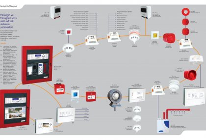 YANGIN VE ALARM SİSTEMİ